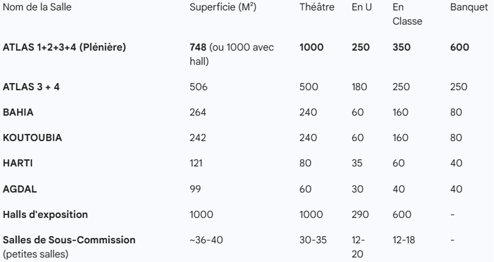 Kenzi Rose Garden Marrakech