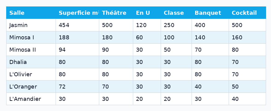 Prime Travel & Events