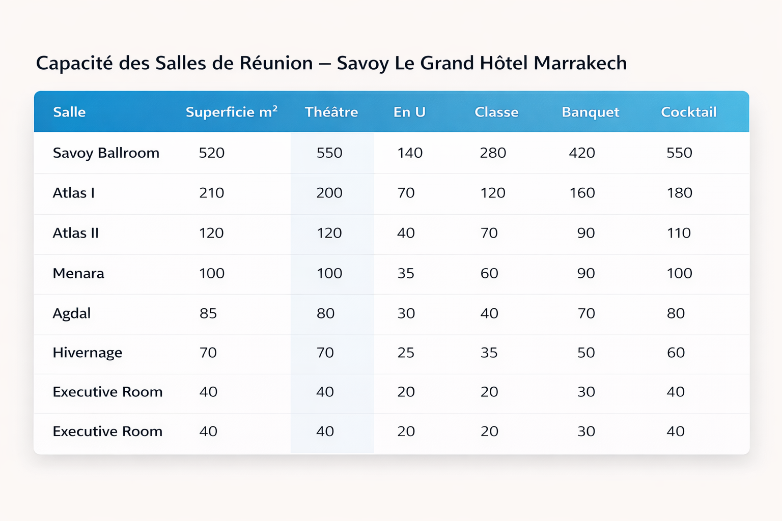Savoy Le Grand Hotel Marrakech